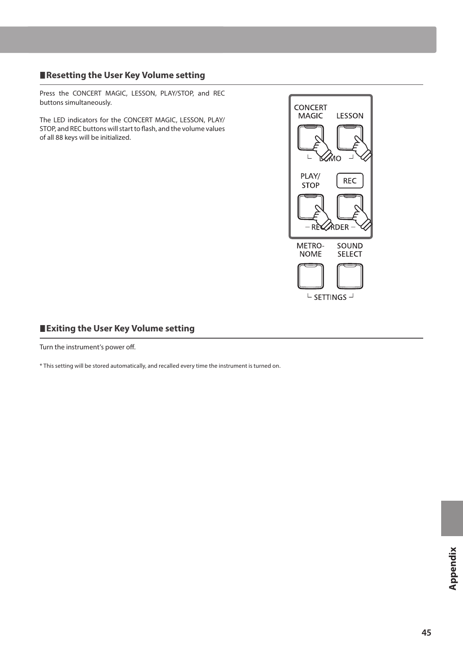 Troubleshooting | Kawai CA17 User Manual | Page 45 / 52