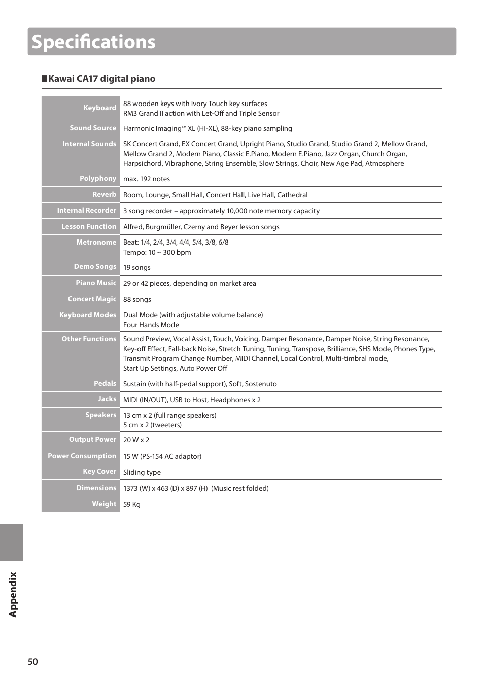 Specifications, App en di x, Kawai ca17 digital piano | Kawai CA17 User Manual | Page 50 / 52