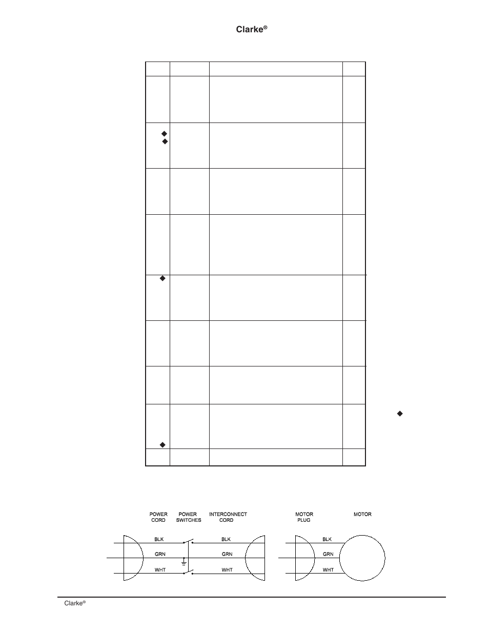 Assembly drawing parts list, Machine schematic | Clarke CFP-200 User Manual | Page 29 / 36