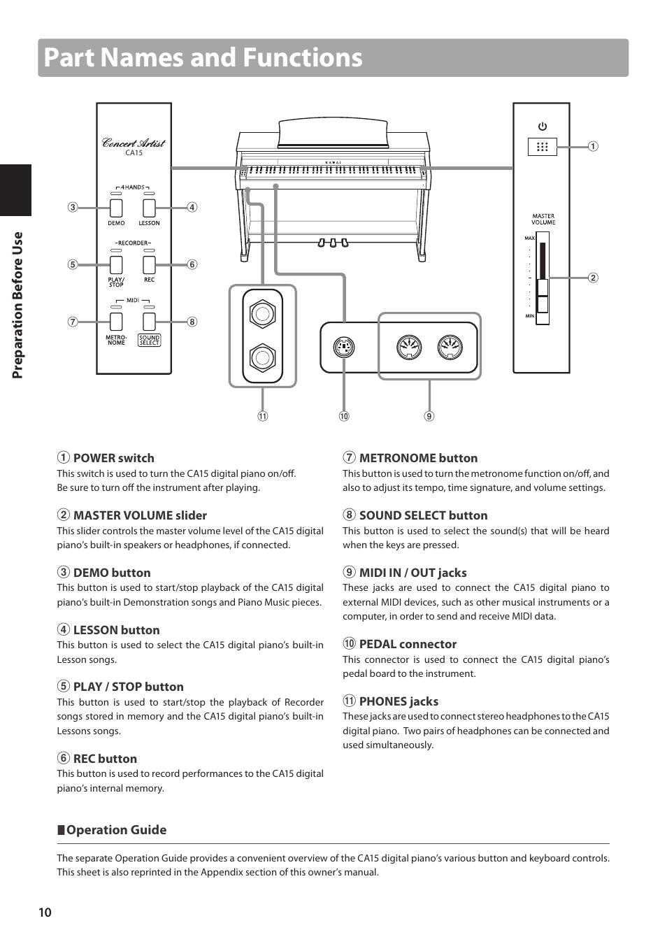 Part names and functions, Prepar a tion before u se | Kawai CA15 User Manual | Page 10 / 54