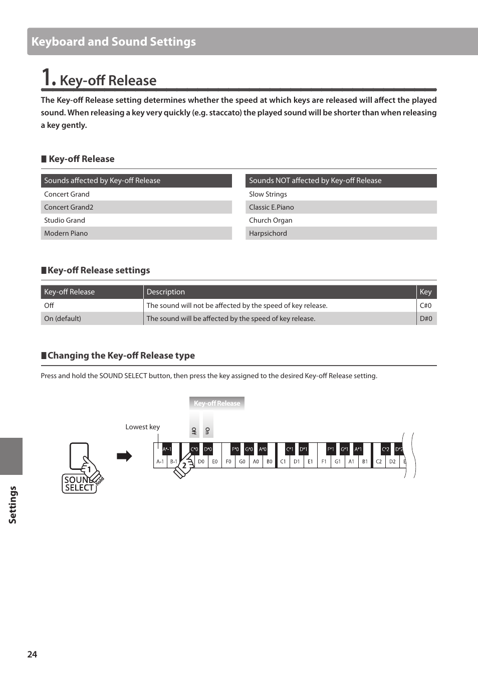 Key-off release, Keyboard and sound settings, Set tings | Kawai CA15 User Manual | Page 24 / 54