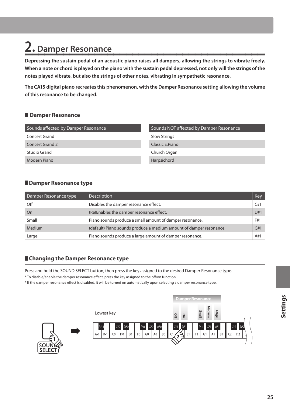 Damper resonance, Set tings, Damper resonance  damper resonance type | Changing the damper resonance type | Kawai CA15 User Manual | Page 25 / 54