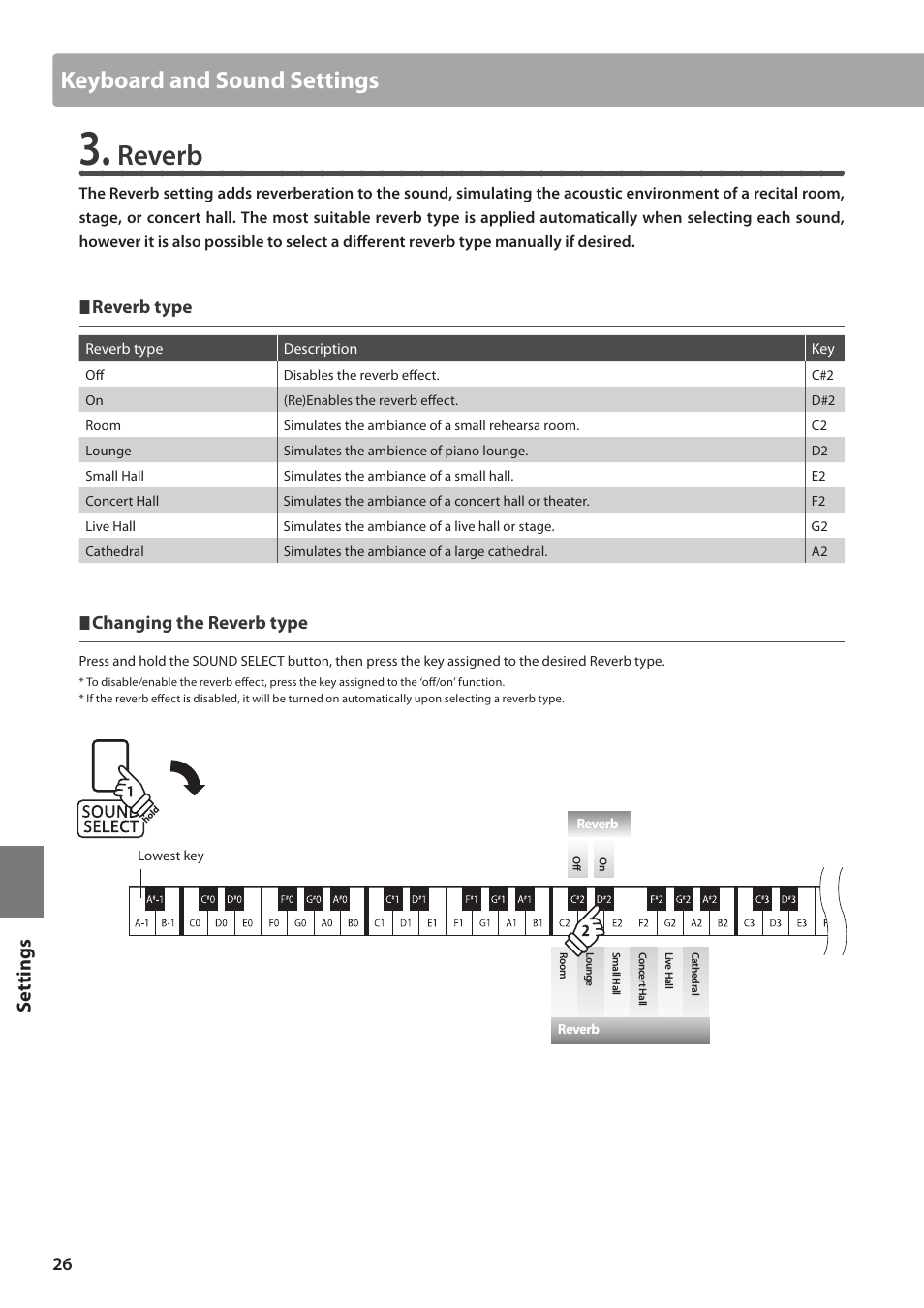 Reverb, Keyboard and sound settings, Set tings | Reverb type, Changing the reverb type | Kawai CA15 User Manual | Page 26 / 54