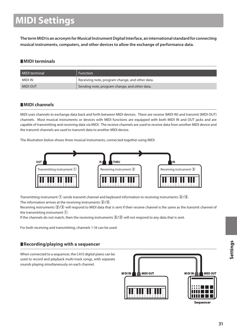 Midi settings, Set tings | Kawai CA15 User Manual | Page 31 / 54