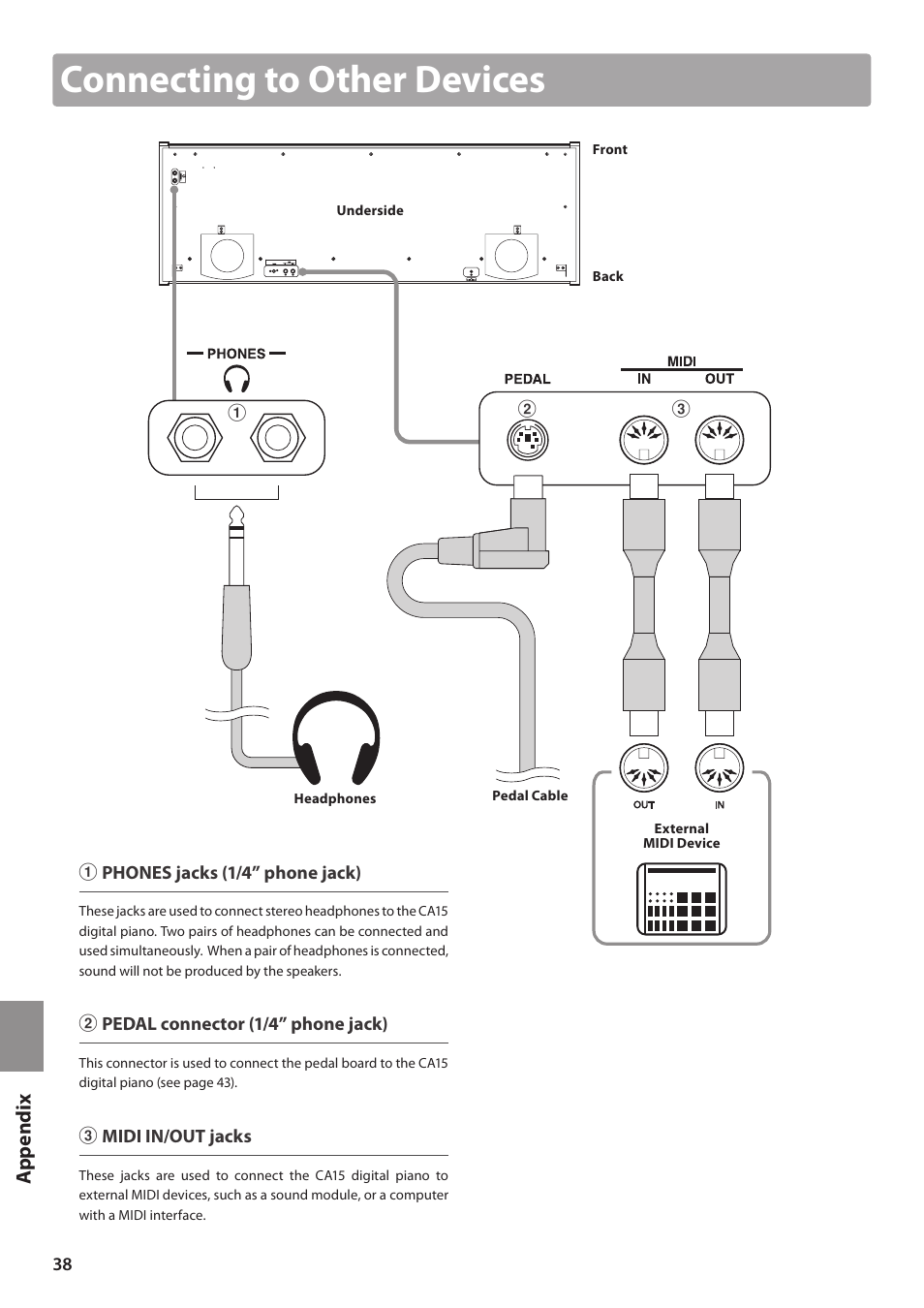 Connecting to other devices | Kawai CA15 User Manual | Page 38 / 54