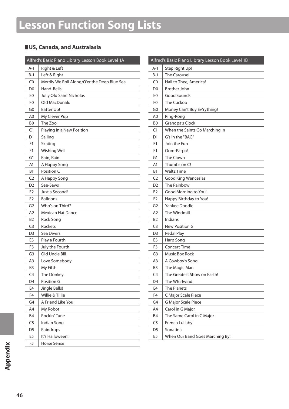 Lesson function song lists, Us, canada, and australasia | Kawai CA15 User Manual | Page 46 / 54