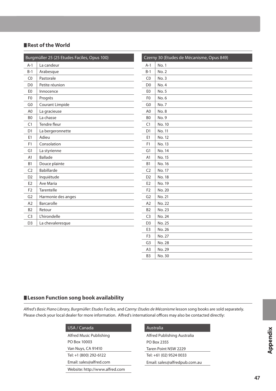 Rest of the world, Lesson function song book availability | Kawai CA15 User Manual | Page 47 / 54