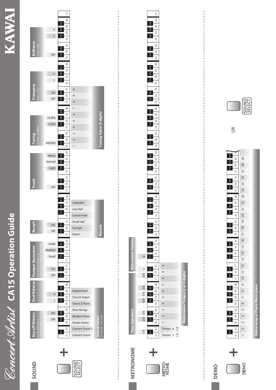 Operation guide, Ca15, Demo | Sound, Metronome, Demo song or piano music piece, Sound select dual balance key-off release, Reverb, Damper resonance, Transpose | Kawai CA15 User Manual | Page 51 / 54