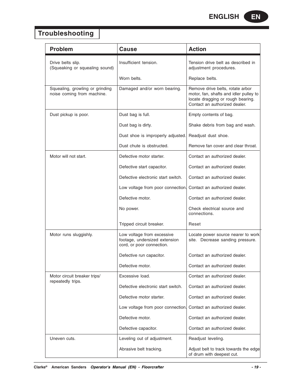En english, Troubleshooting, Problem cause action | Clarke 07104A User Manual | Page 19 / 74