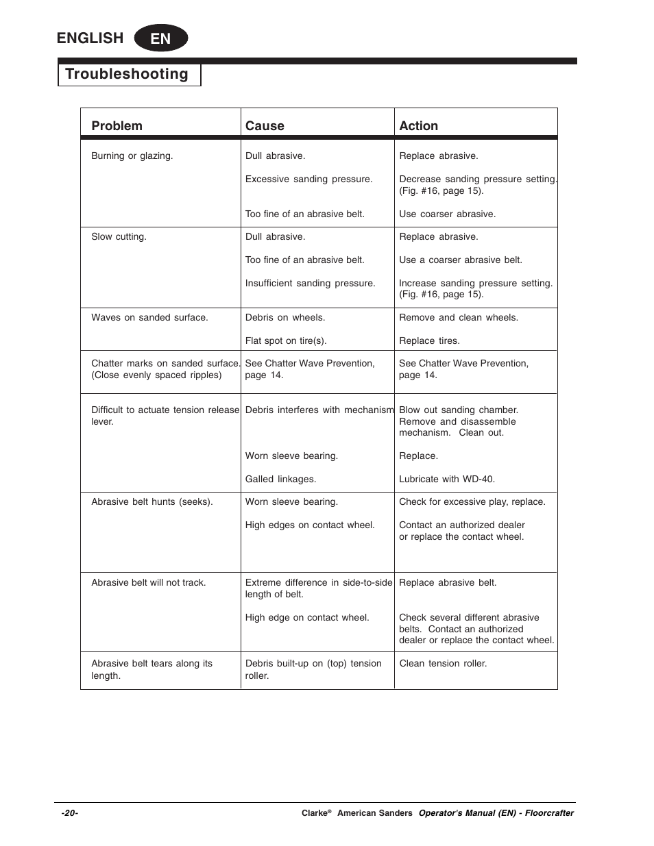 En english, Troubleshooting, Problem cause action | Clarke 07104A User Manual | Page 20 / 74
