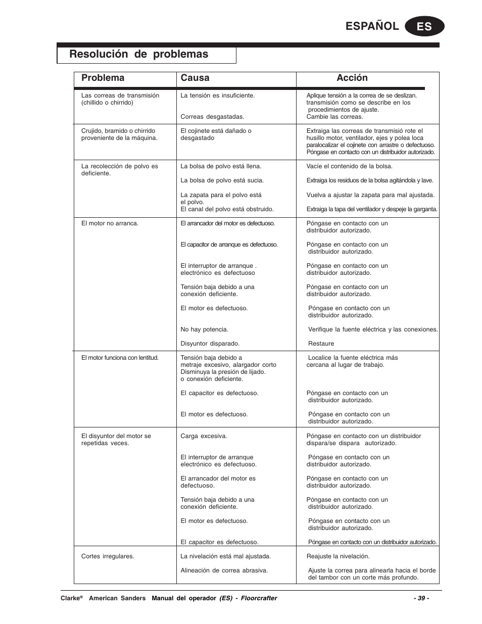 Es español resolución de problemas, Problema causa acción | Clarke 07104A User Manual | Page 39 / 74