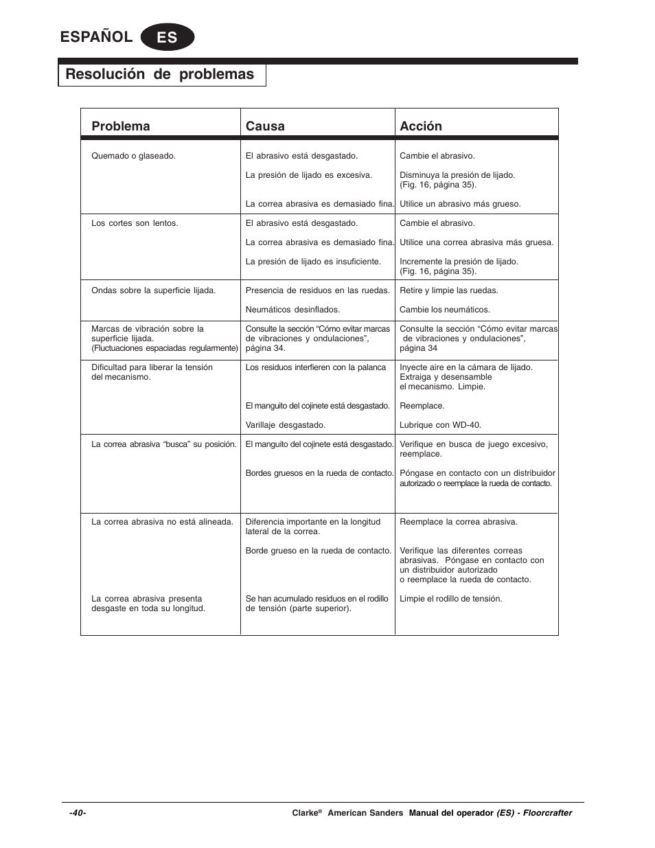 Es español, Resolución de problemas, Problema causa acción | Clarke 07104A User Manual | Page 40 / 74