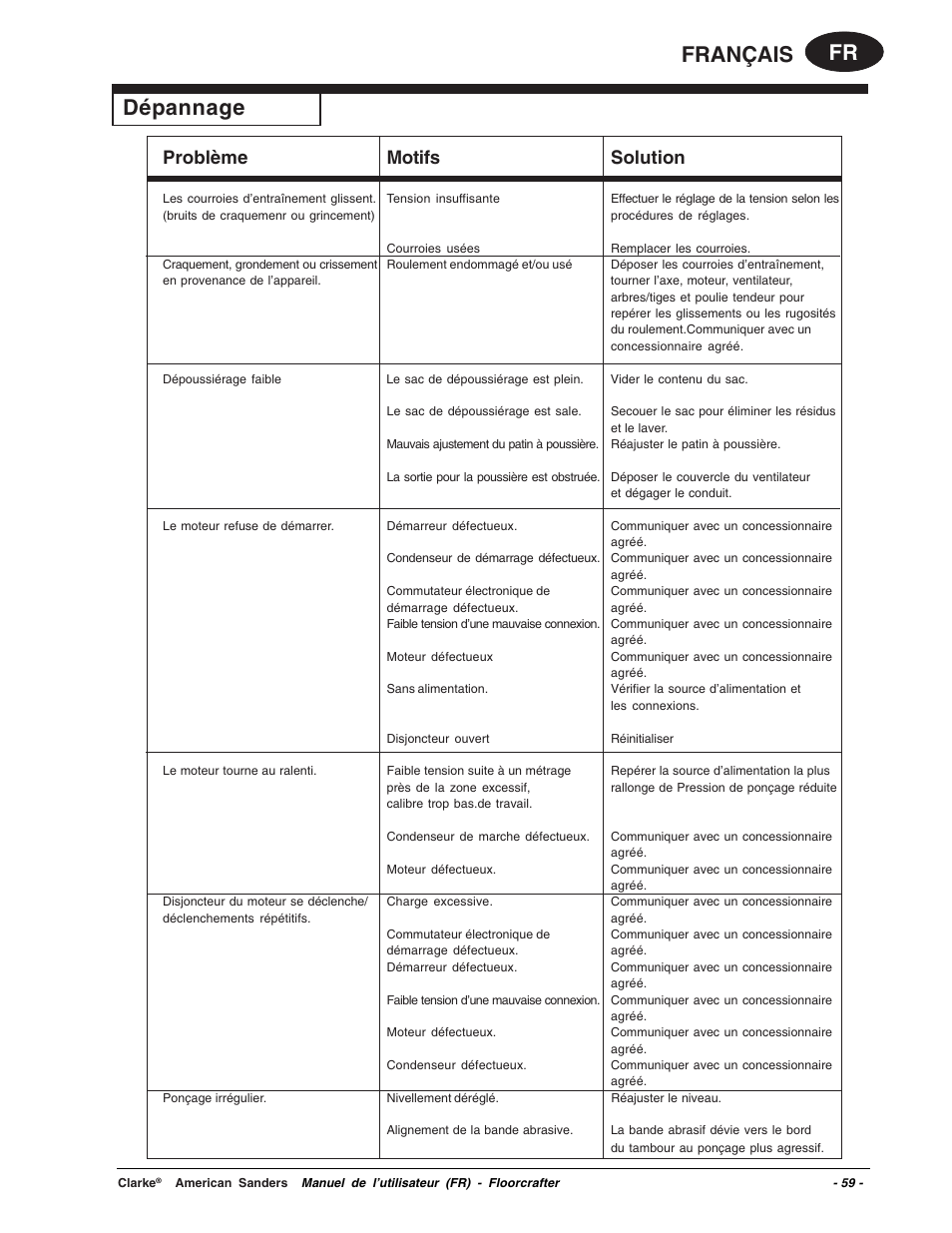 Fr français dépannage, Problème motifs solution | Clarke 07104A User Manual | Page 59 / 74