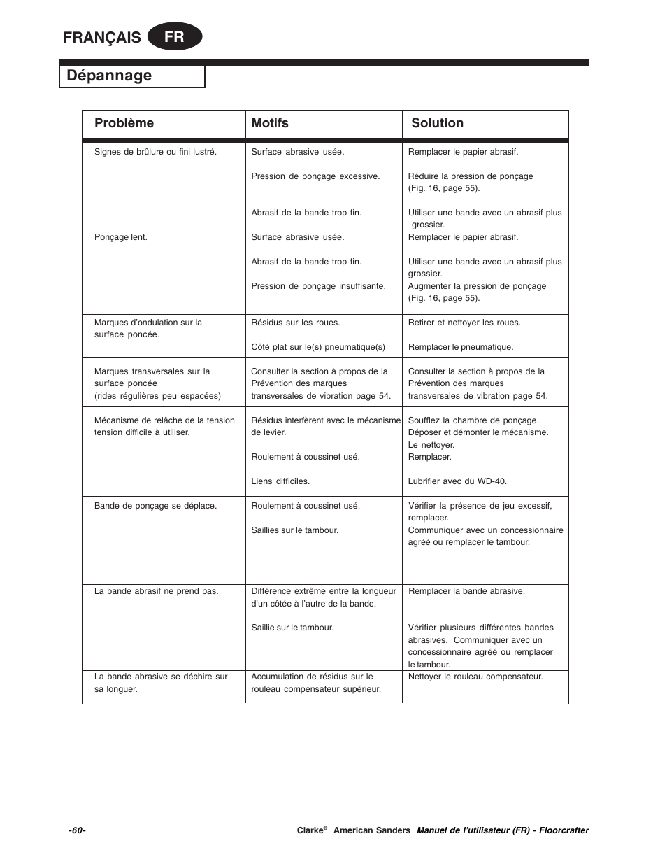 Fr français dépannage, Problème motifs solution | Clarke 07104A User Manual | Page 60 / 74