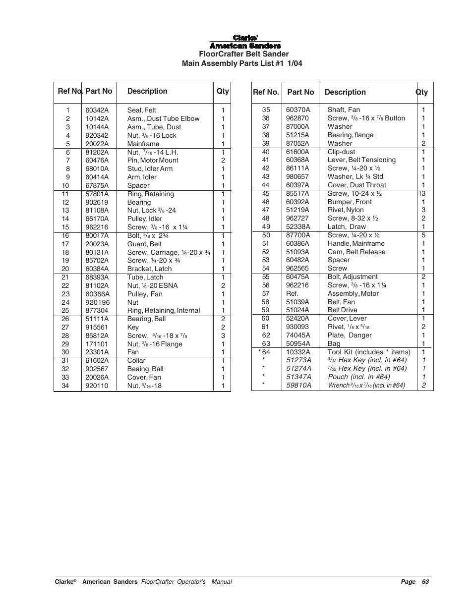 Clarke 07104A User Manual | Page 63 / 74