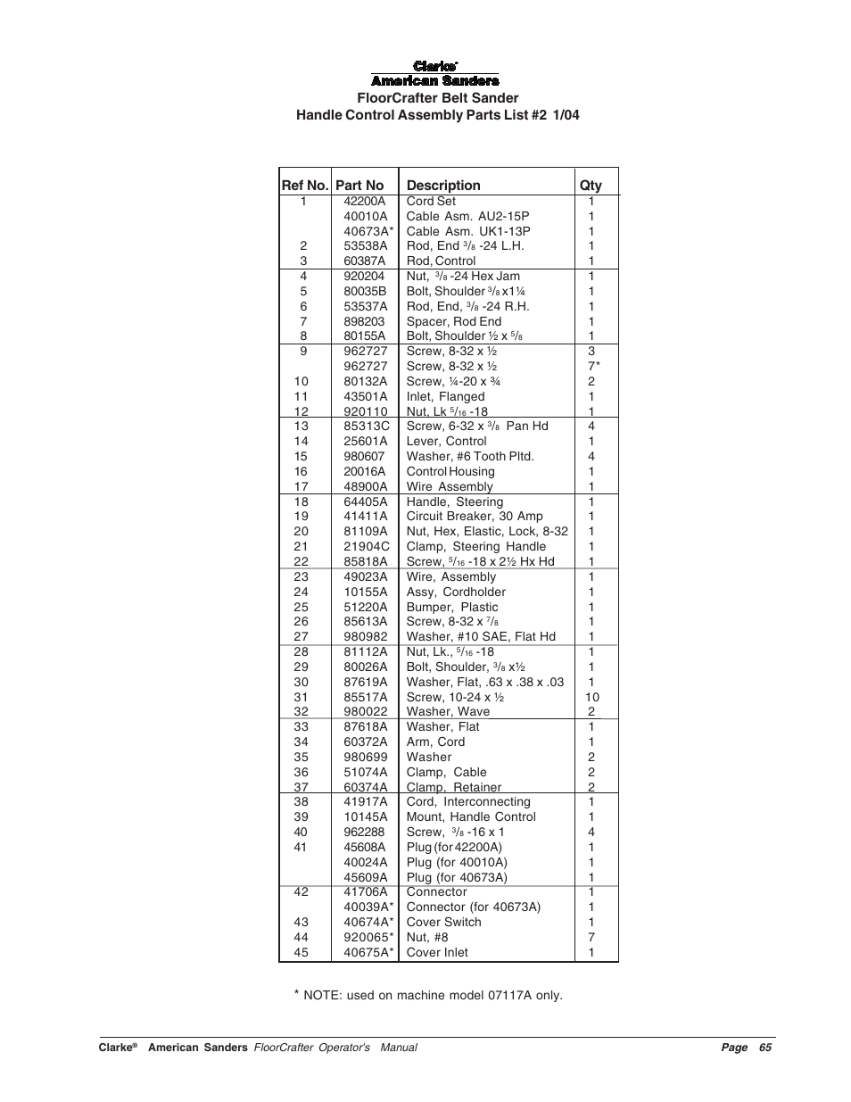 Clarke 07104A User Manual | Page 65 / 74