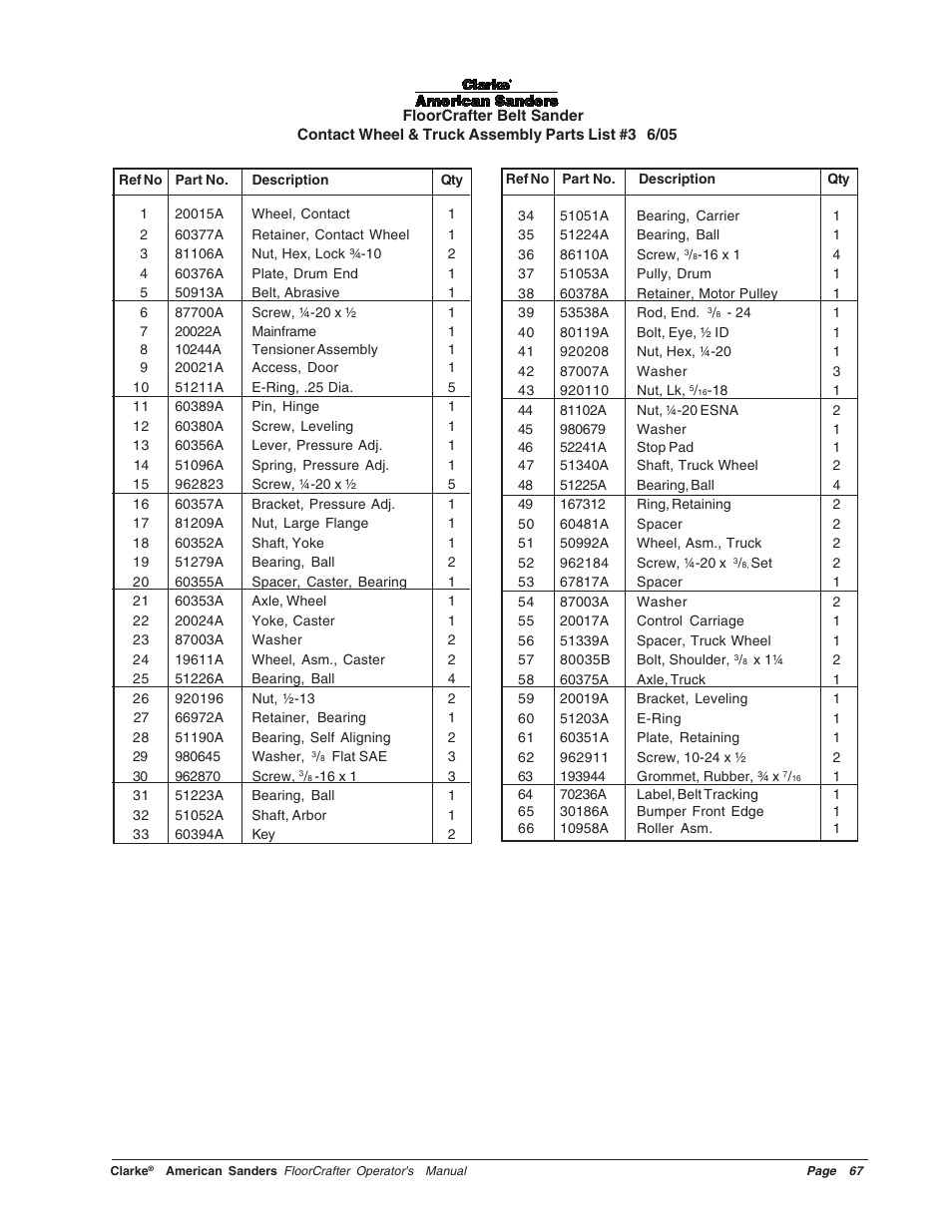 Clarke 07104A User Manual | Page 67 / 74