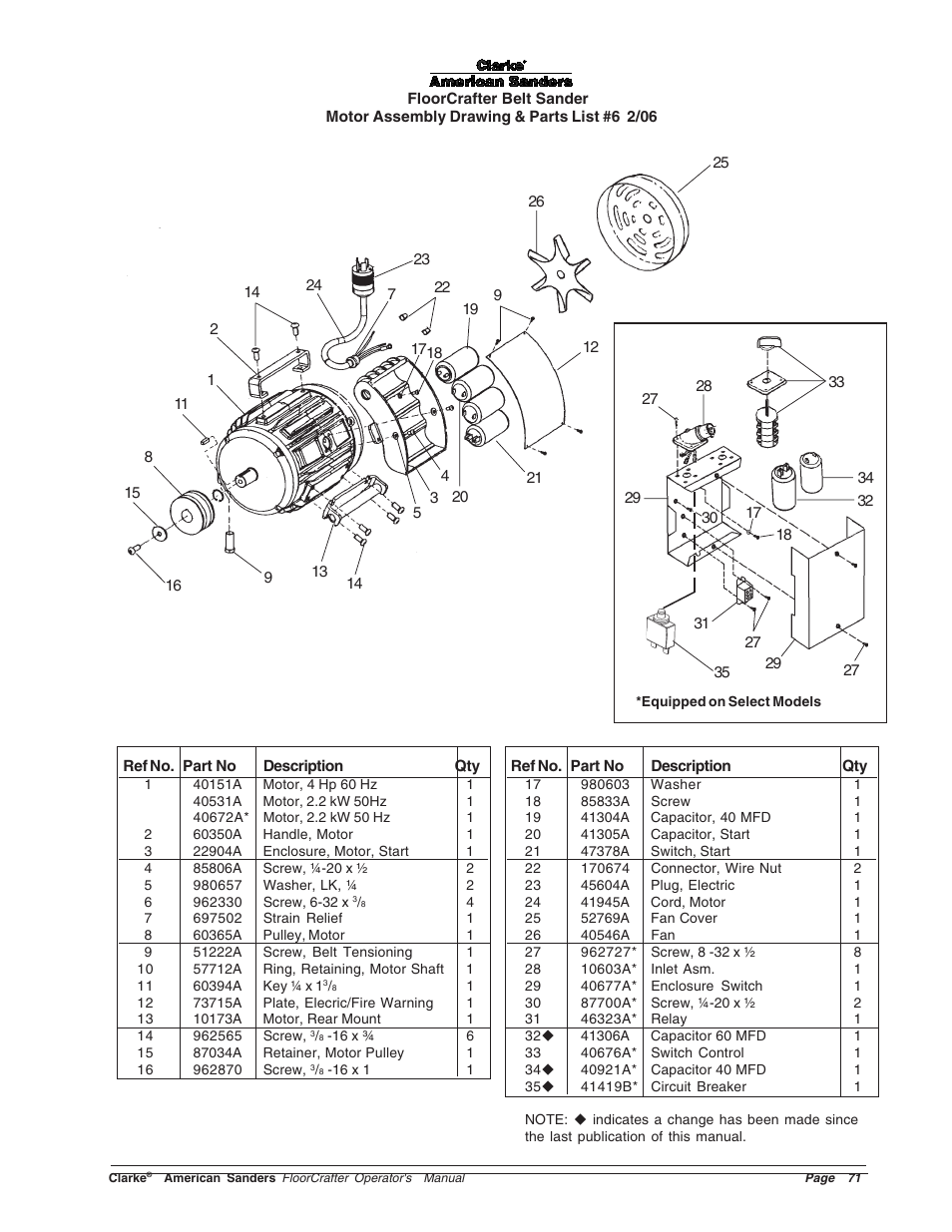 Clarke 07104A User Manual | Page 71 / 74