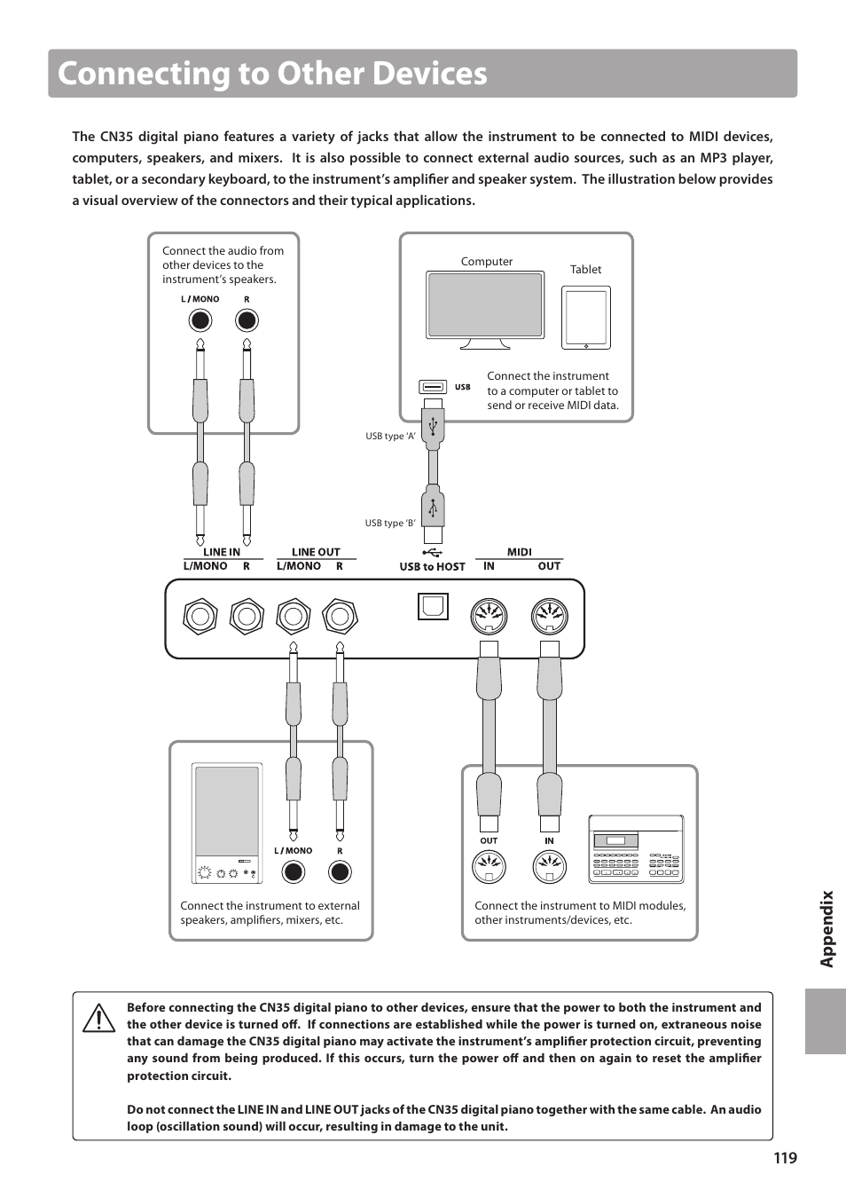 Connecting to other devices, Ap pe nd ix | Kawai CN35 Owner’s Manual User Manual | Page 119 / 142