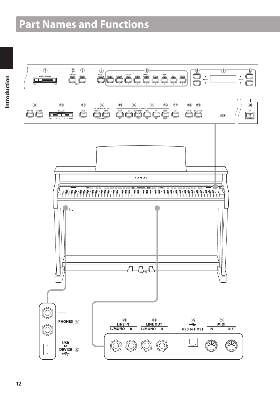 Part names and functions | Kawai CN35 Owner’s Manual User Manual | Page 12 / 142