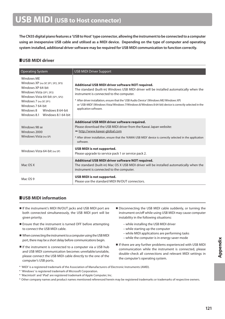 Usb midi, Usb to host connector), Ap pe nd ix | Usb midi driver, Usb midi information | Kawai CN35 Owner’s Manual User Manual | Page 121 / 142