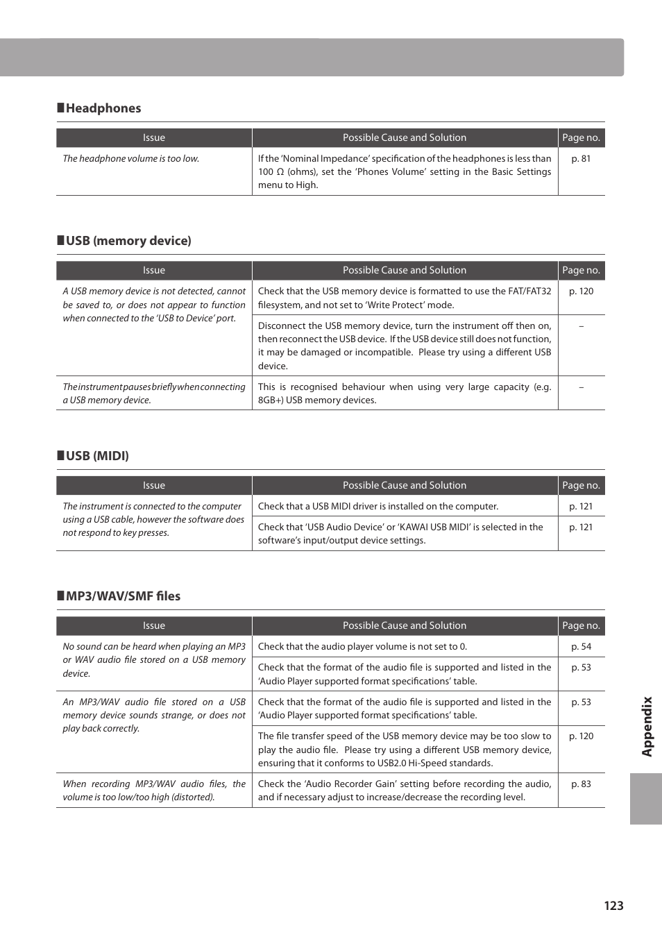 Ap pe nd ix, Headphones, Usb (midi) | Mp3/wav/smf files | Kawai CN35 Owner’s Manual User Manual | Page 123 / 142