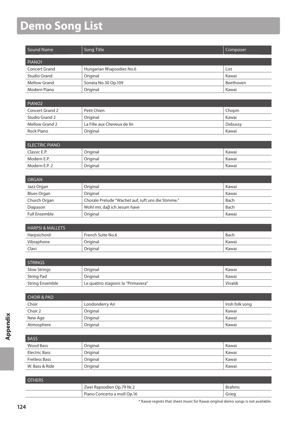 Demo song list, Ap pe nd ix | Kawai CN35 Owner’s Manual User Manual | Page 124 / 142