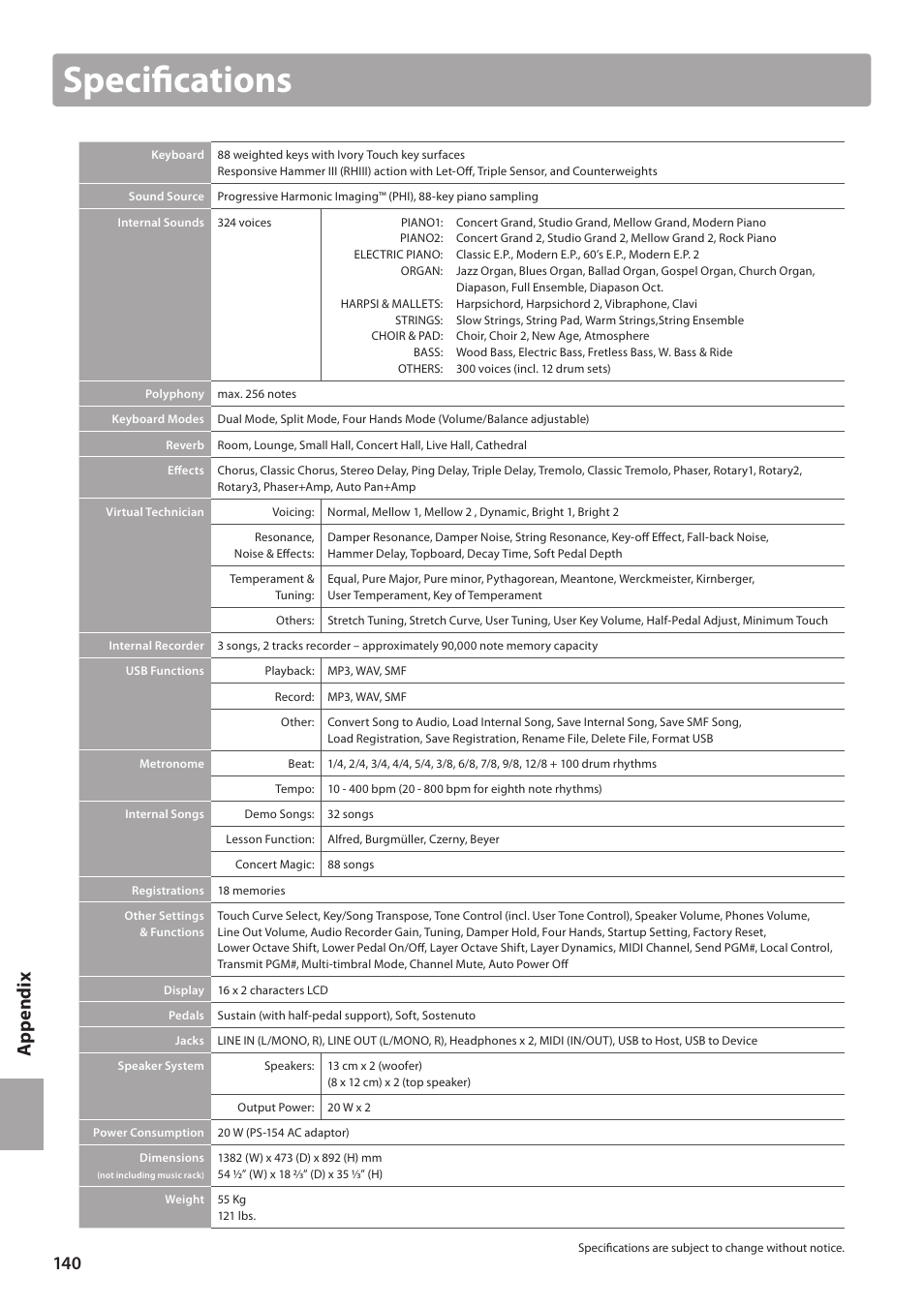 Specifications, Ap pe nd ix | Kawai CN35 Owner’s Manual User Manual | Page 140 / 142