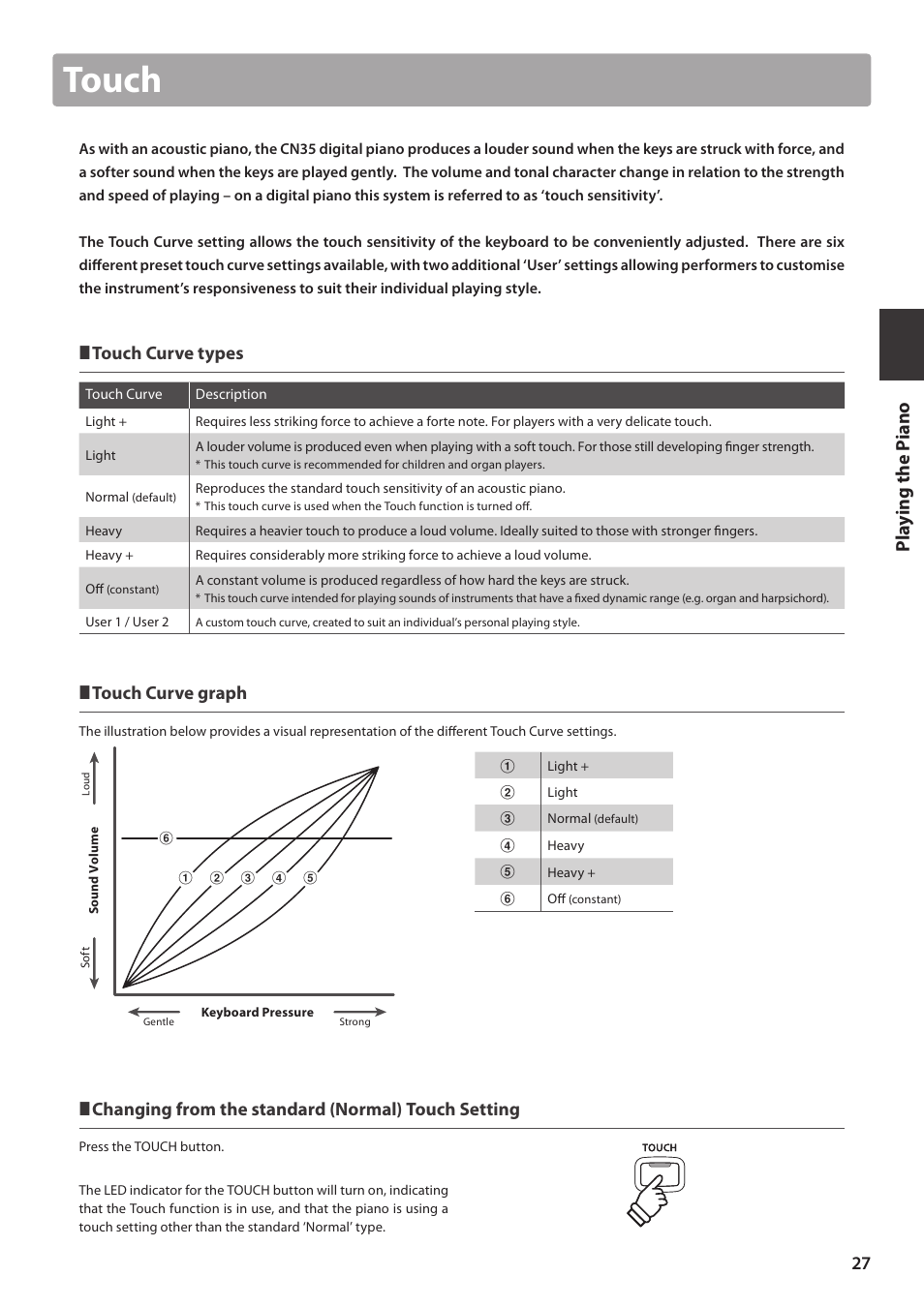 Touch, Pl ay ing the pi ano, Touch curve types | Touch curve graph, Changing from the standard (normal) touch setting | Kawai CN35 Owner’s Manual User Manual | Page 27 / 142