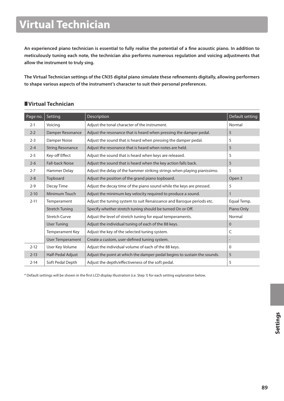 Set tings, Virtual technician | Kawai CN35 Owner’s Manual User Manual | Page 89 / 142