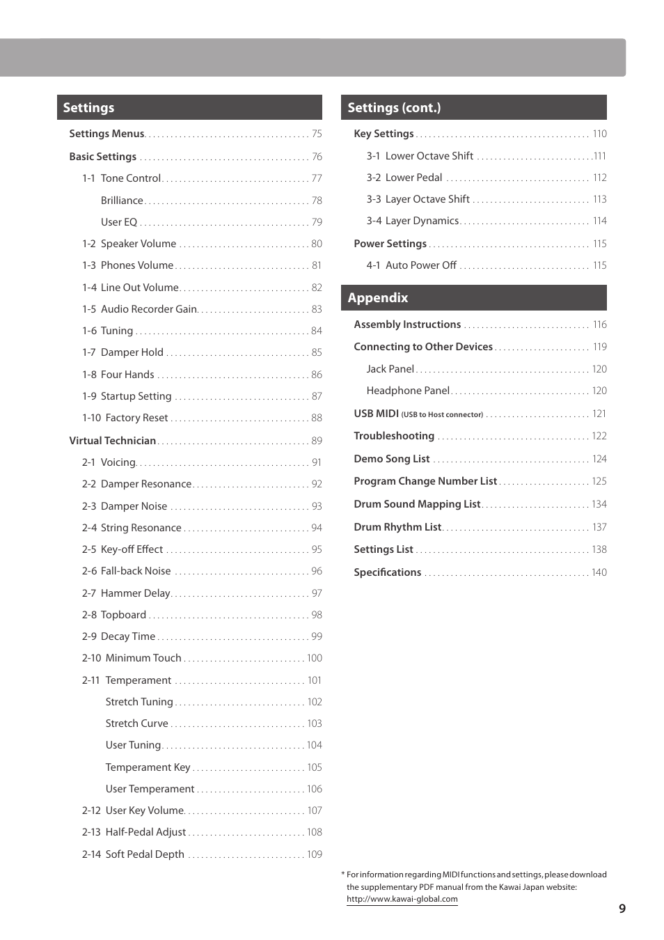 Settings, Settings (cont.), Appendix | Kawai CN35 Owner’s Manual User Manual | Page 9 / 142