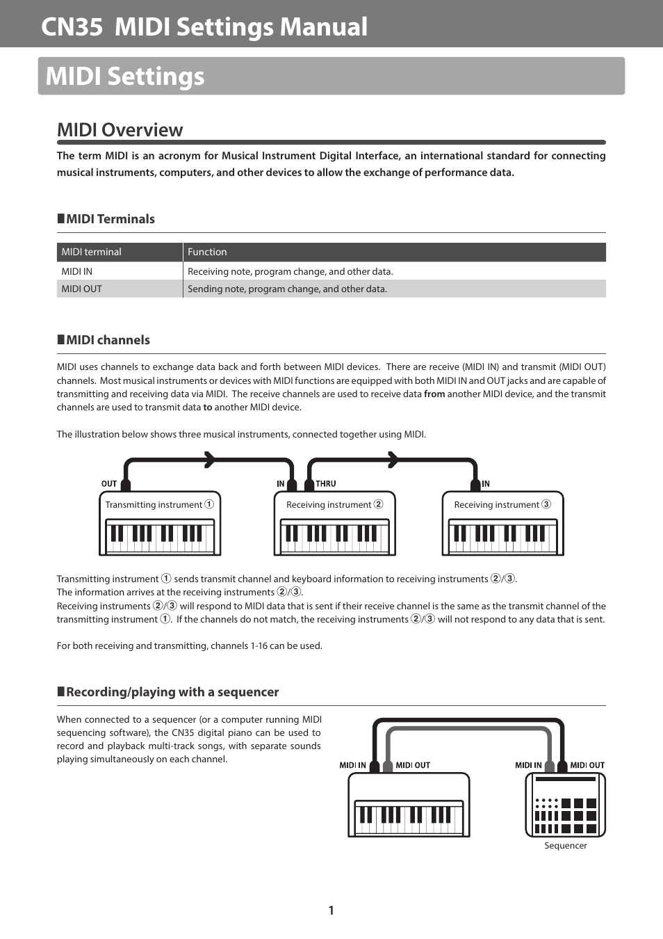 Kawai CN35 MIDI Manual User Manual | 10 pages