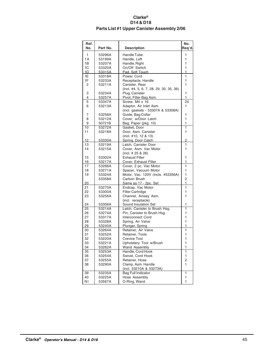 Clarke D18 User Manual | Page 45 / 50