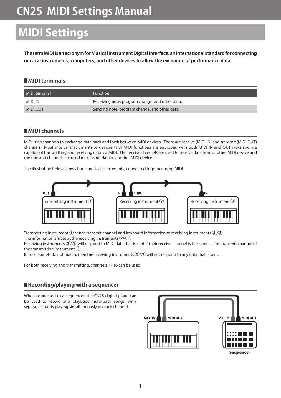 Kawai CN25 MIDI Manual User Manual | 8 pages