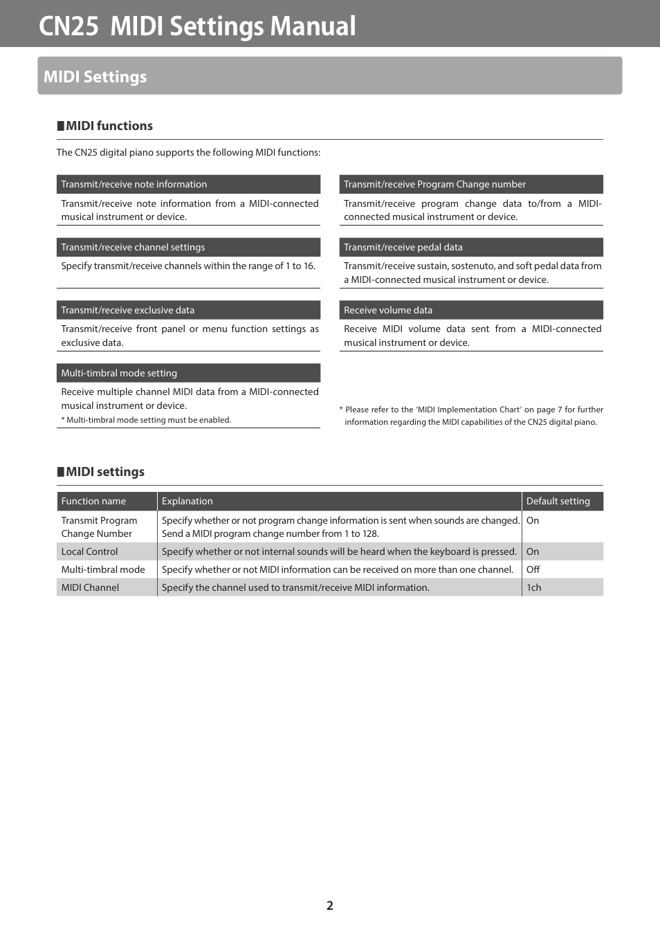 Cn25 midi settings manual, Midi settings, Midi functions | Kawai CN25 MIDI Manual User Manual | Page 2 / 8