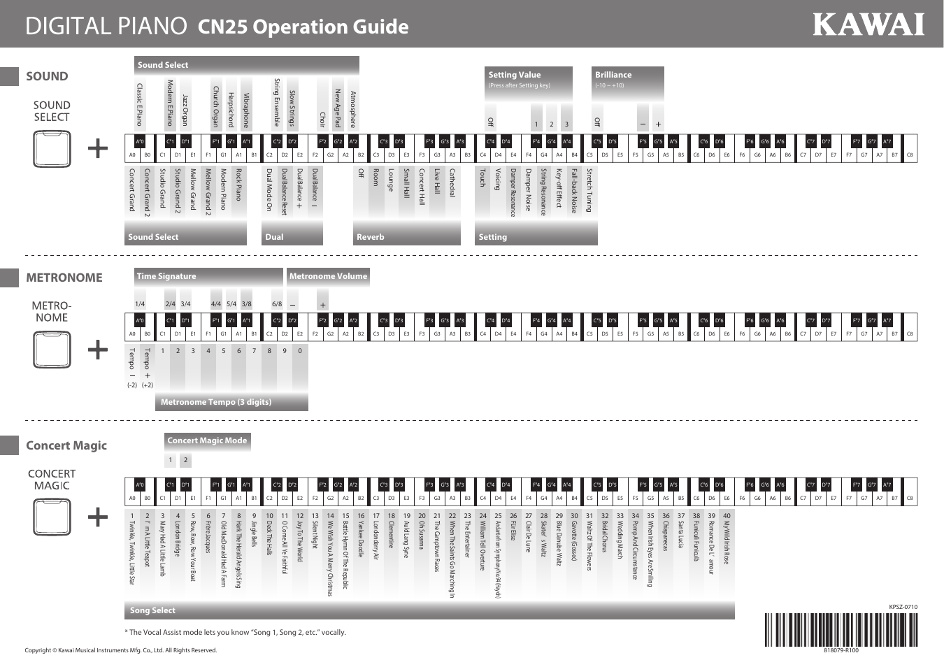 Kawai CN25 Operation Guide User Manual | 2 pages