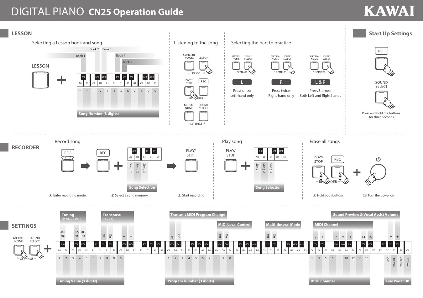 Digital piano, Cn25 operation guide, Settings recorder lesson start up settings | Selecting the part to practice, Selecting a lesson book and song, Erase all songs, Play song record song, Listening to the song, Lr l & r | Kawai CN25 Operation Guide User Manual | Page 2 / 2