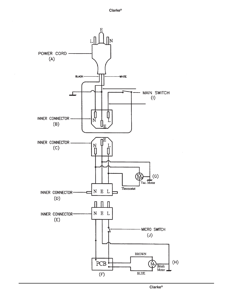 Clarke D14 User Manual | Page 21 / 21