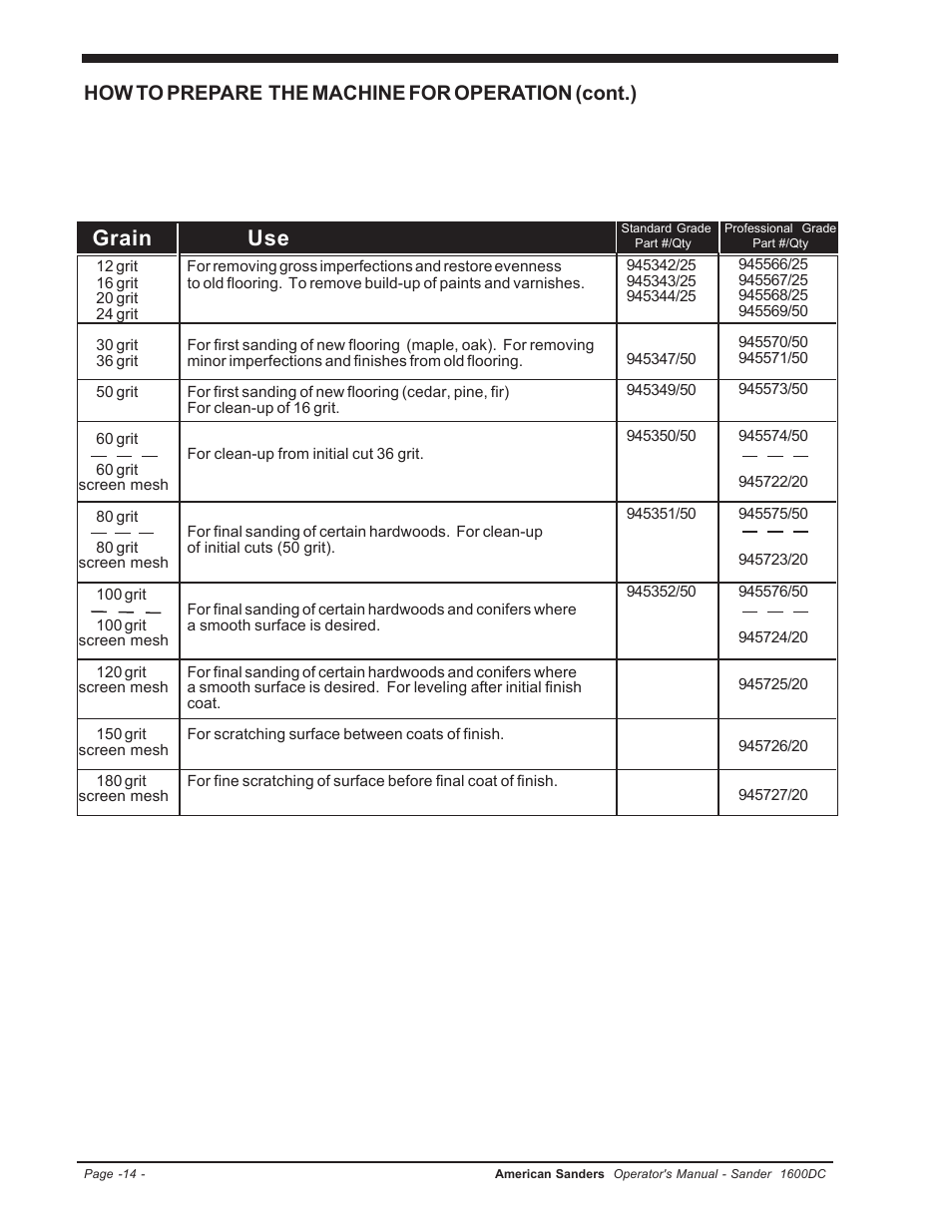 Sandpaper table, Grain use, How to prepare the machine for operation (cont.) | Clarke l 1600DC User Manual | Page 14 / 36