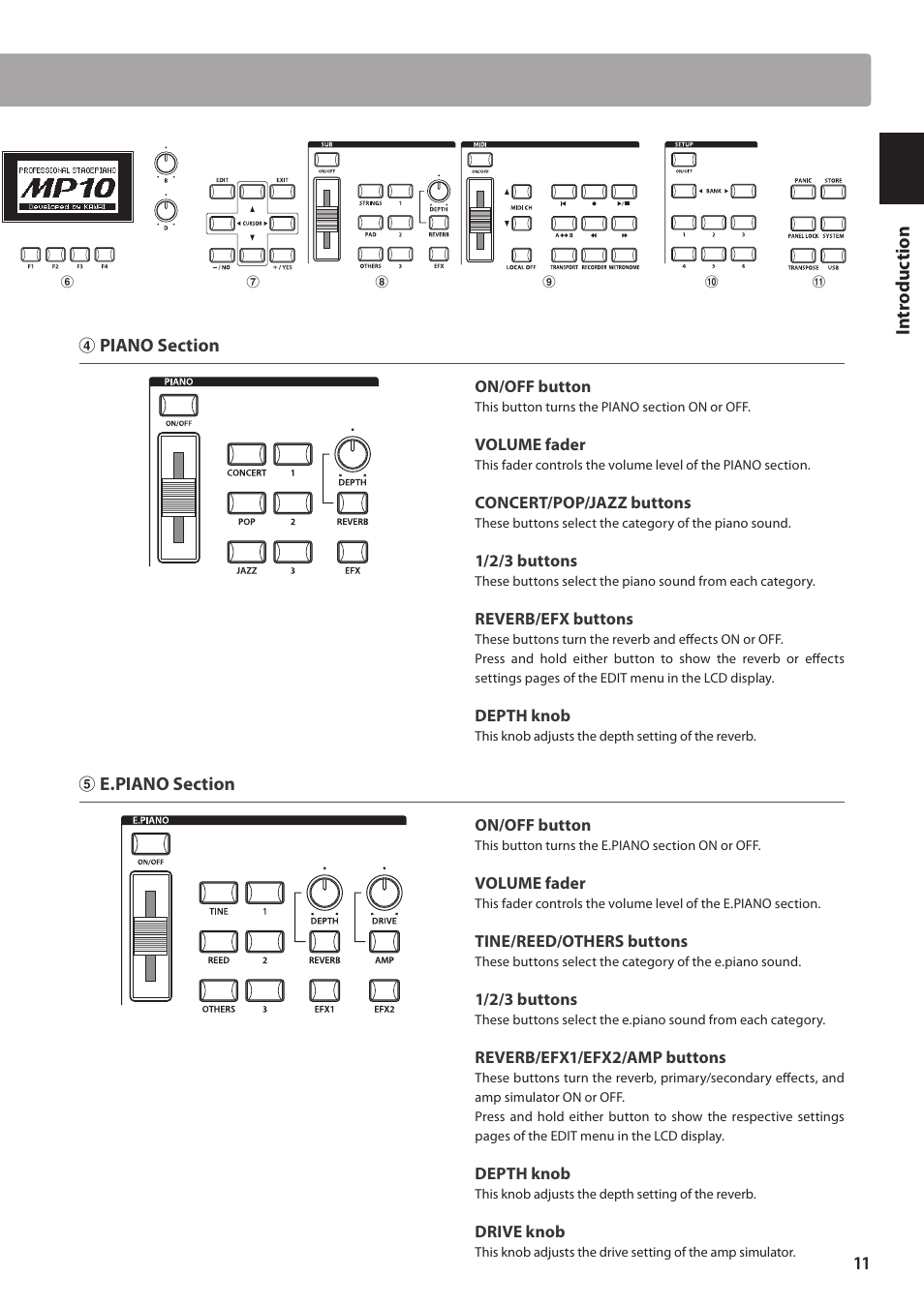 Kawai MP10 User Manual | Page 11 / 92