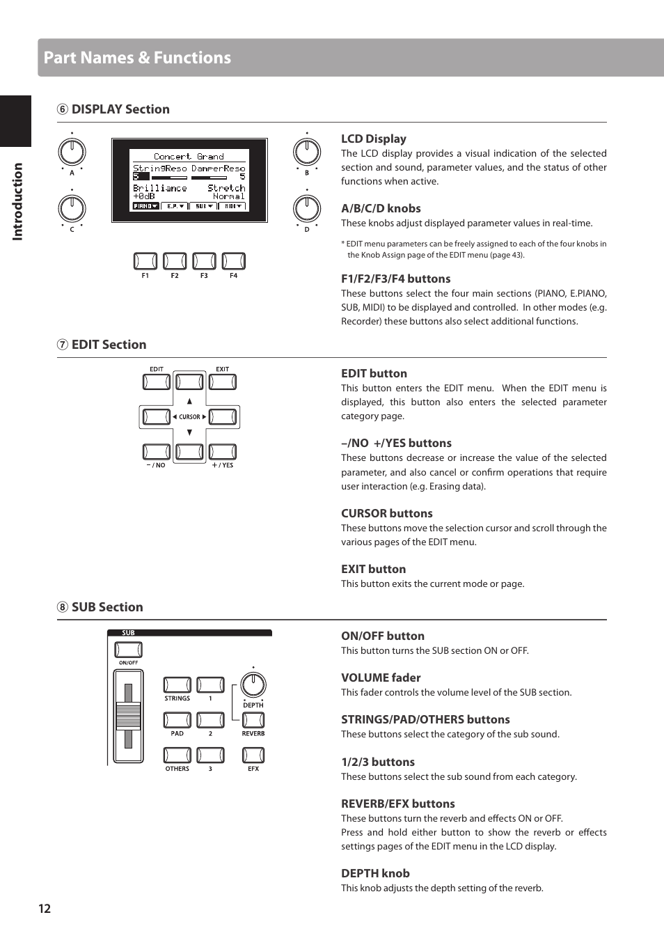 Part names & functions | Kawai MP10 User Manual | Page 12 / 92