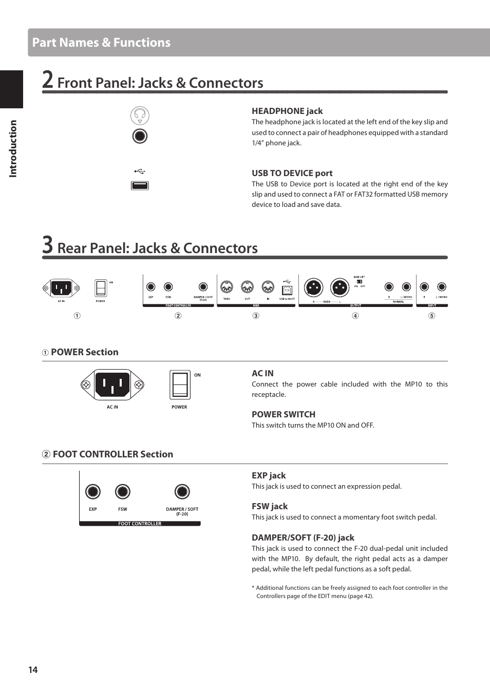 Front panel: jacks & connectors, Rear panel: jacks & connectors, Part names & functions | Kawai MP10 User Manual | Page 14 / 92