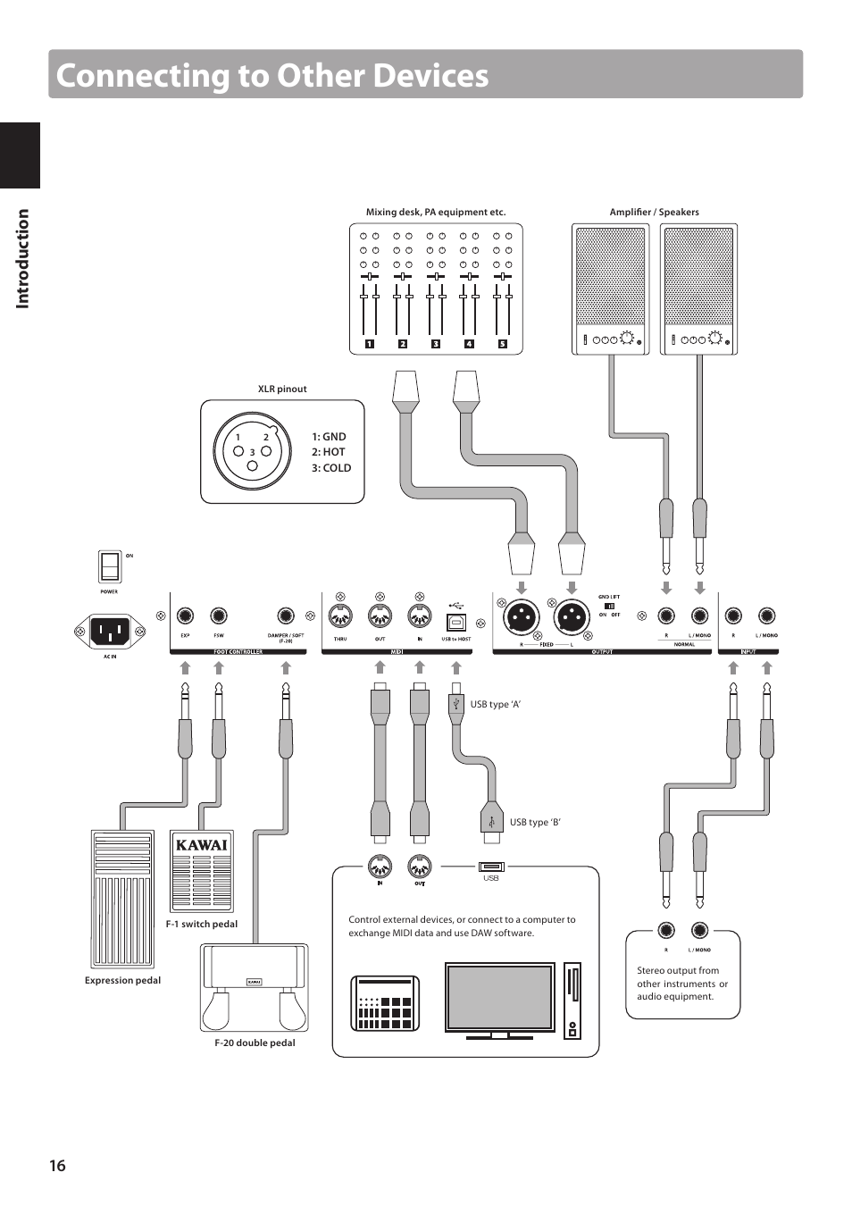 Connecting to other devices | Kawai MP10 User Manual | Page 16 / 92