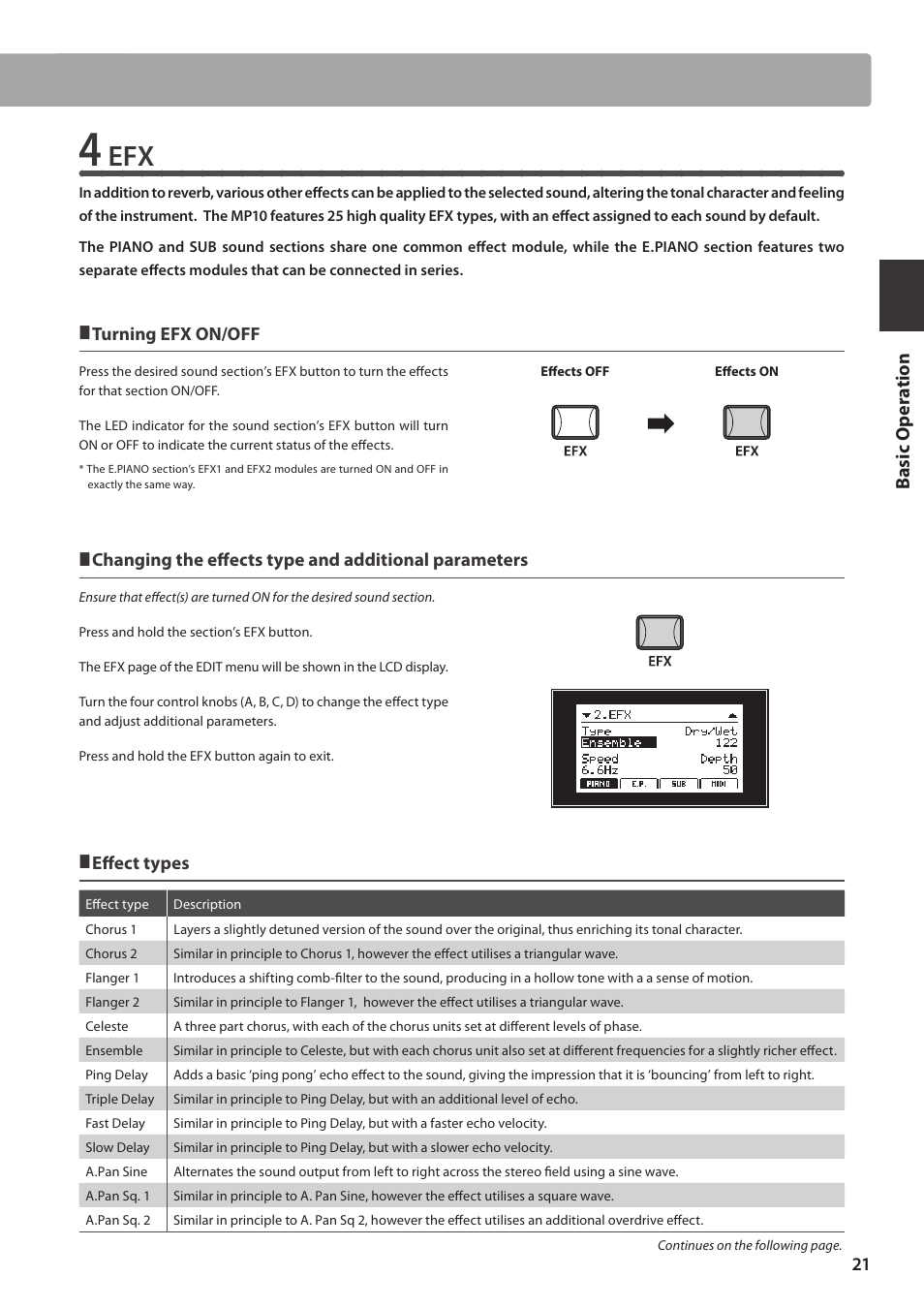 Basic o per a tion | Kawai MP10 User Manual | Page 21 / 92