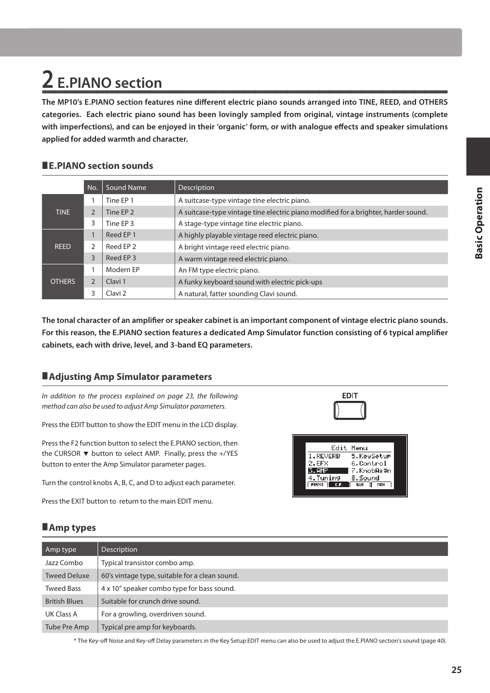 Basic o per a tion | Kawai MP10 User Manual | Page 25 / 92