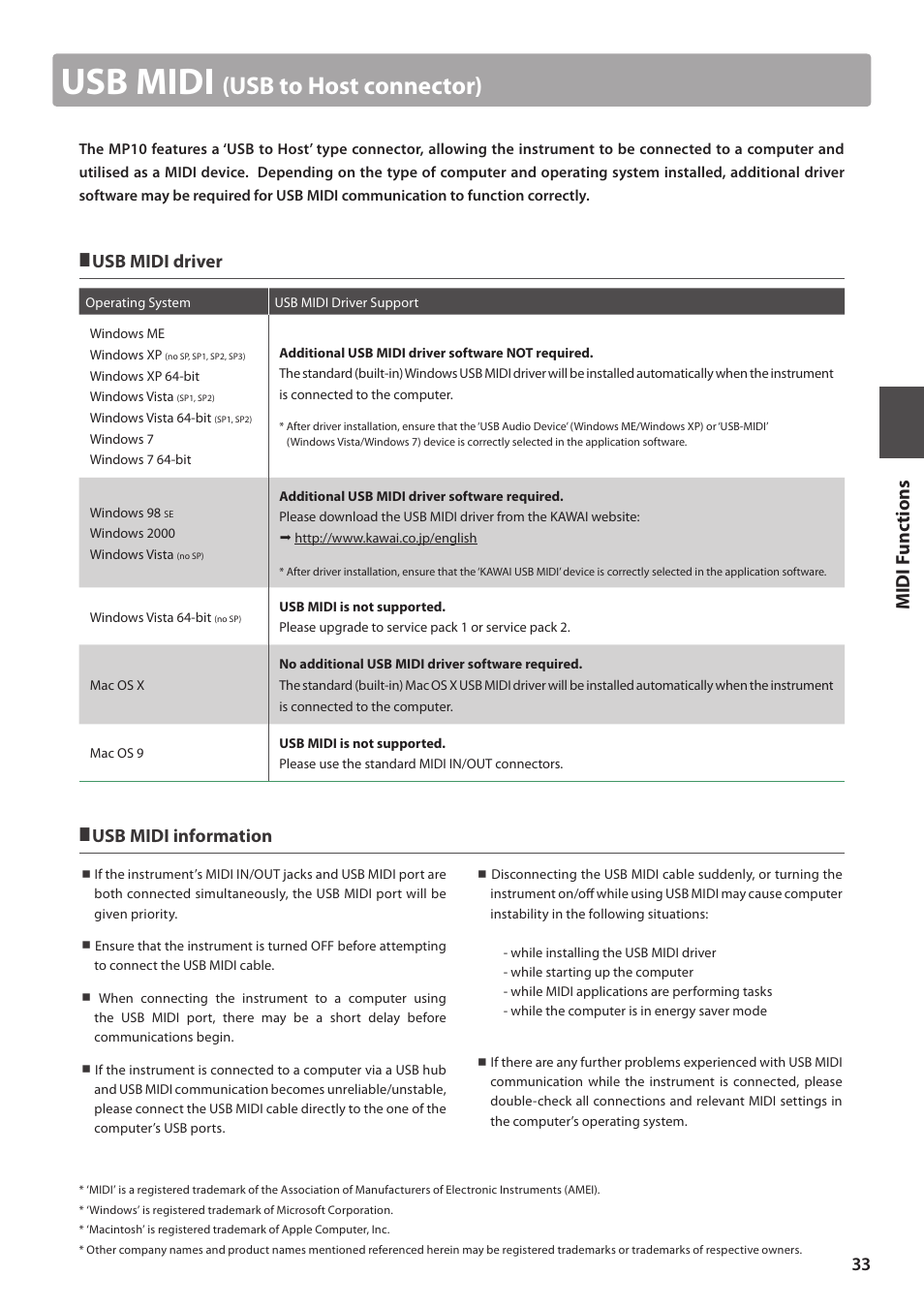 Usb midi, Usb to host connector), Usb midi driver | Usb midi information | Kawai MP10 User Manual | Page 33 / 92