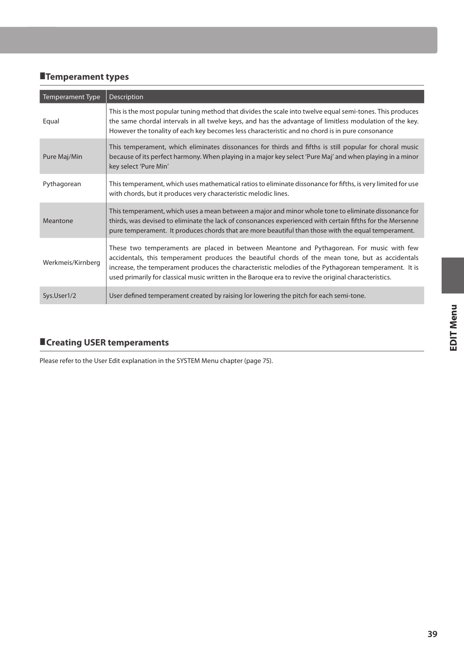 Ed it m e nu, Temperament types, Creating user temperaments | Kawai MP10 User Manual | Page 39 / 92