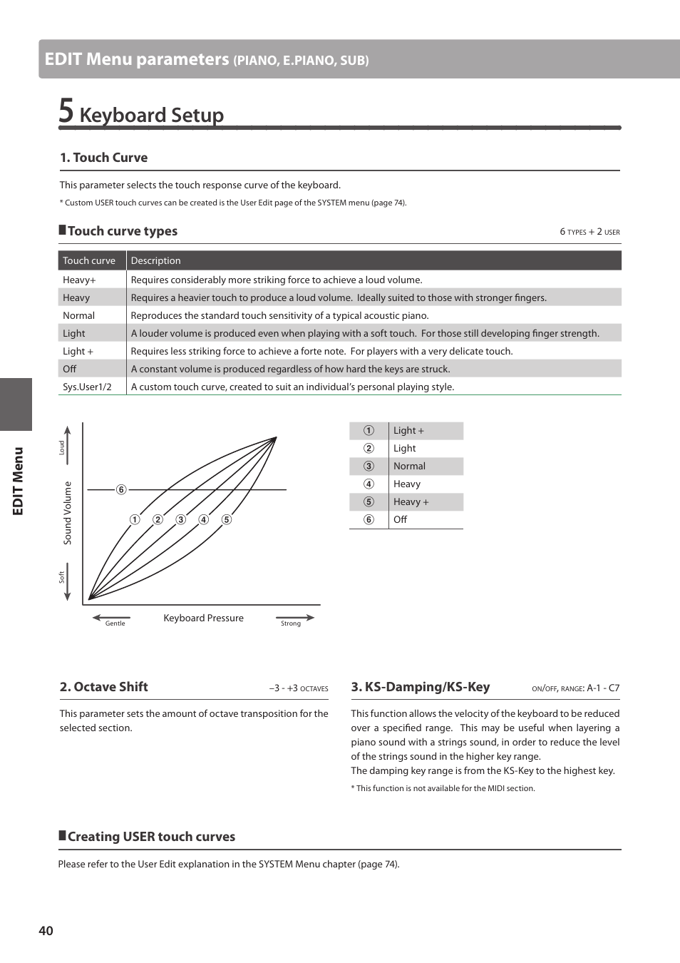 Keyboard setup, Edit menu parameters, Ed it m e nu | Touch curve, Touch curve types, Octave shift, Ks-damping/ks-key, Creating user touch curves, Piano, e.piano, sub) | Kawai MP10 User Manual | Page 40 / 92