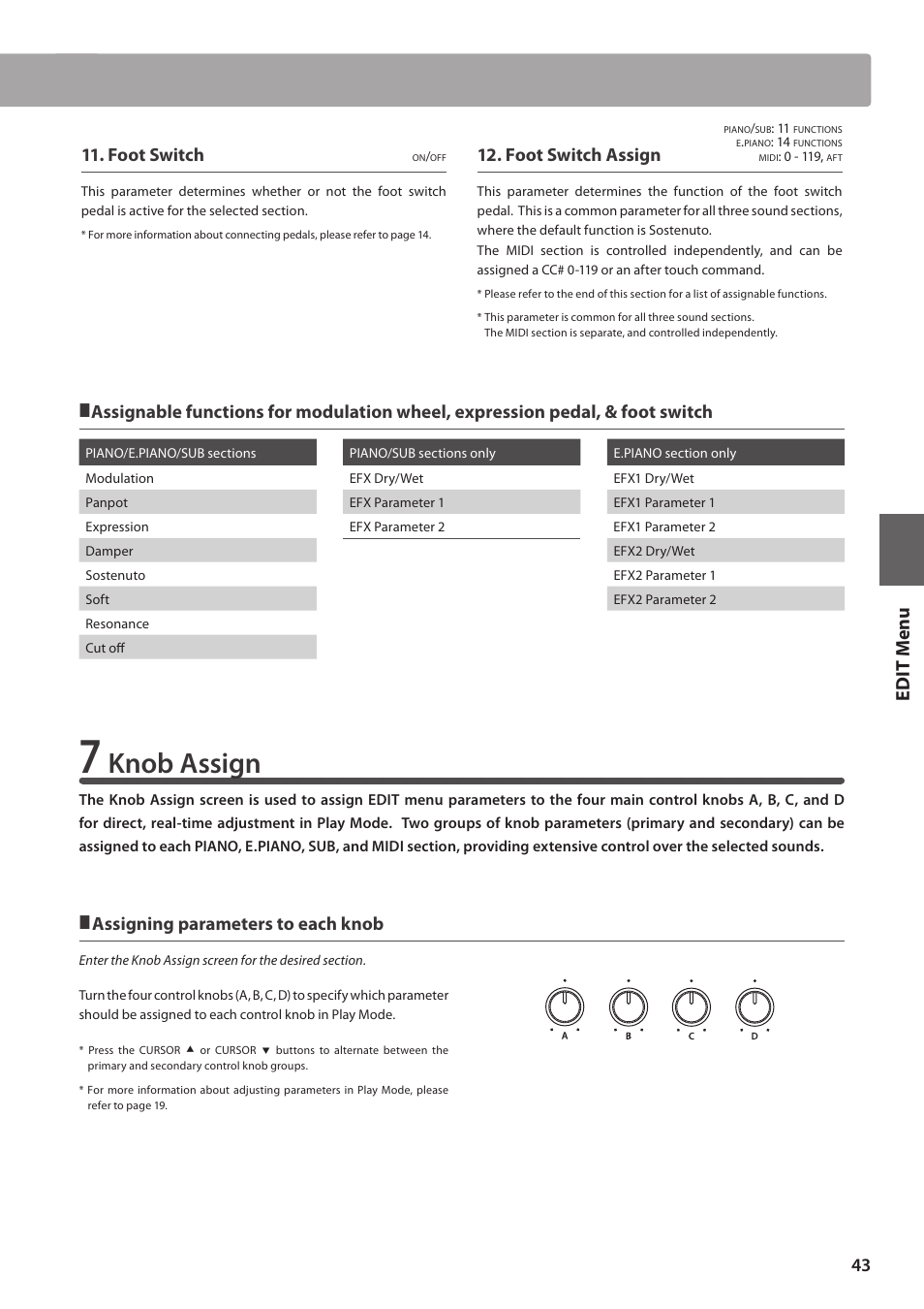 Knob assign, Ed it m e nu, Foot switch | Foot switch assign, Assigning parameters to each knob | Kawai MP10 User Manual | Page 43 / 92