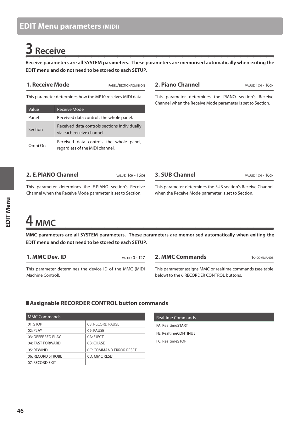 Receive, Edit menu parameters, Ed it m e nu | Midi), Receive mode, Piano channel, E.piano channel, Sub channel, Mmc dev. id, Mmc commands | Kawai MP10 User Manual | Page 46 / 92